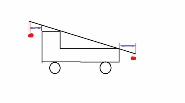 トラックに積んだ荷物の長さがはみ出したら制限外積載許可が必要death 材木の製材と乾燥にこだわる材木屋 千葉県八街材木置き場からのメッセージ