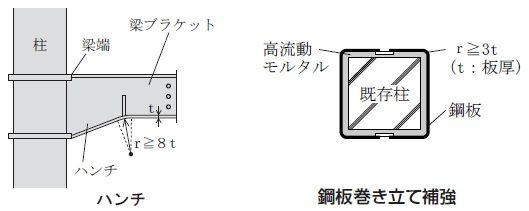 cd 管 曲げ 安い 半径