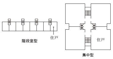 集中型