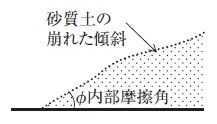 井澤式 建築士試験 比較暗記法 No 390 砂質土と粘性土 ｔａｃ建築士講師室ブログ