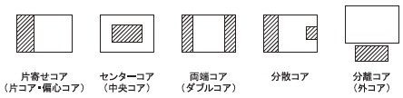 一級建築士《計画》 - 備忘録