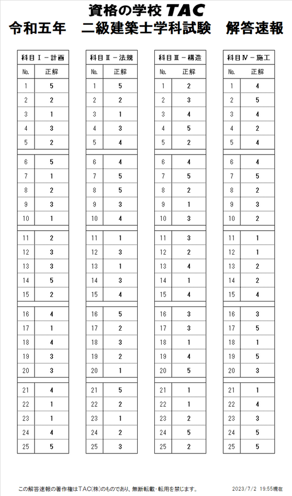 二級建築士　令和5年度　学科対策 二級建築士 令和5年度 学科対策 令和5年度版 2