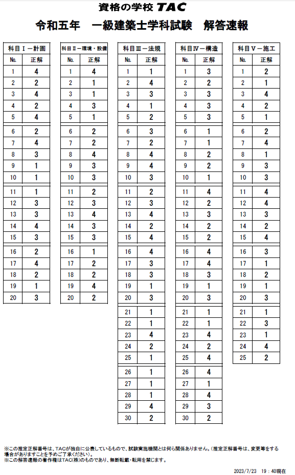 一級建築士 学科試験 解答速報UP : ＴＡＣ建築士講師室ブログ