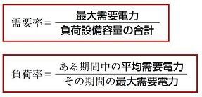 負荷率