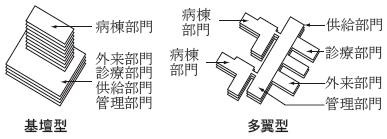 井澤式 建築士試験 比較暗記法 No.155 （病院：基壇型と多翼型