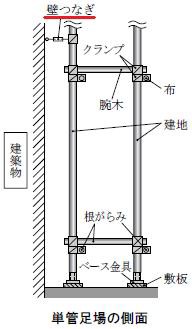 井澤式 建築士試験 比較暗記法 No 242 壁つなぎの間隔 ｔａｃ建築士講師室ブログ