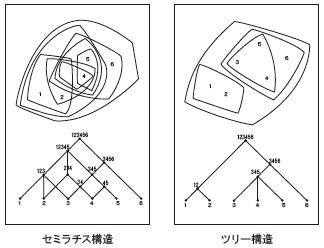 井澤式 建築士試験 比較暗記法 No.178 （都市計画の著書３） : ＴＡＣ