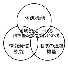 平成23年度建築設備士講習会 映画館と温浴施設のある複合商業施設 一般財団法人建築行政情報センター(ICBA)/商品一覧ページ