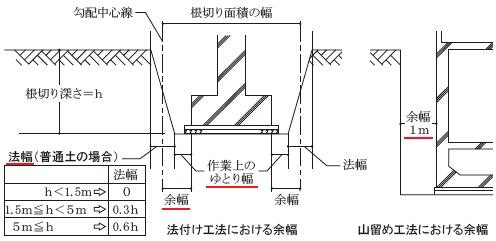 令和7年度 一級建築士　井澤式比較暗記法 tac 裁断済 tac 令和7年度 一級建築士 井澤式比較暗記法 - メルカリ