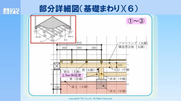 令和元年二級建築士試験「設計製図の試験」の課題発表 令和元年二級建築士試験「設計製図の試験」の課題発表