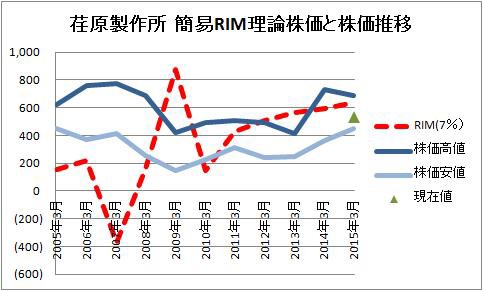製作所 株価 荏原
