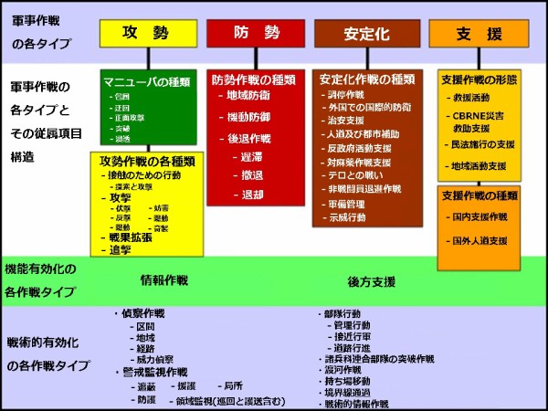 作戦/戦術概論＿FM3-90 Chpater2 要点翻訳 : 戦史の探求