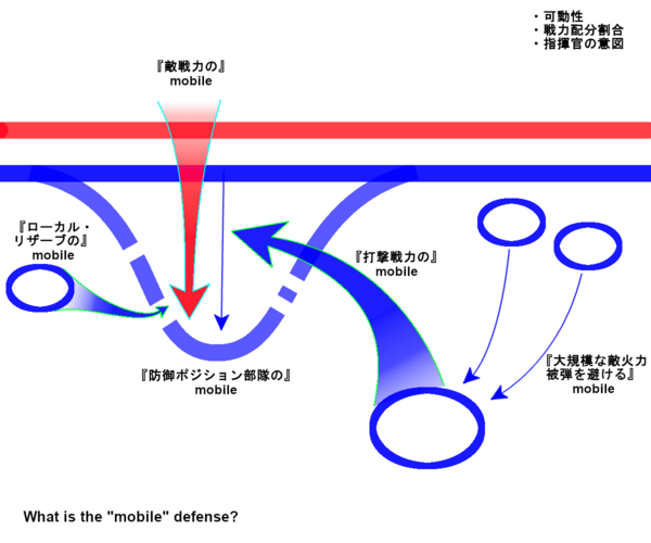 資料翻訳＿機動防御と陣地防御＿教範及び論文】 : 戦史の探求