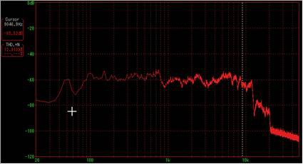 ナショナルパナソニックRE-860 FM-AM 3-BAND 真空管ラジオの周波数特性