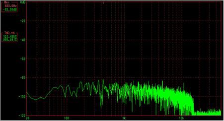 Sonyソニーfm Amチューナーst S222esaとキャリアリーク対策 いい音楽をいい音で