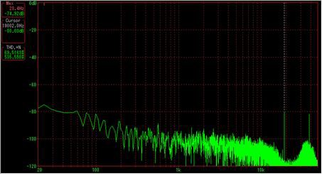 SONYソニーFM/AMチューナーST-S222ESAとキャリアリーク対策 : いい音楽