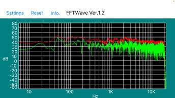 iPhone用ピンマイクの特性 : いい音楽をいい音で