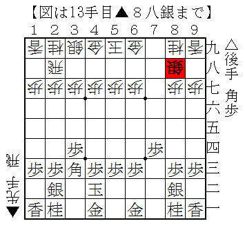 簡単先手早石田対策 級位者の方向け パート３ 棋力向上のための序盤の教科書