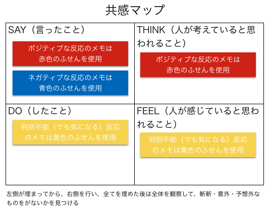 まんがでわかるデザイン思考を読んでみた 東京勤め人ラボ