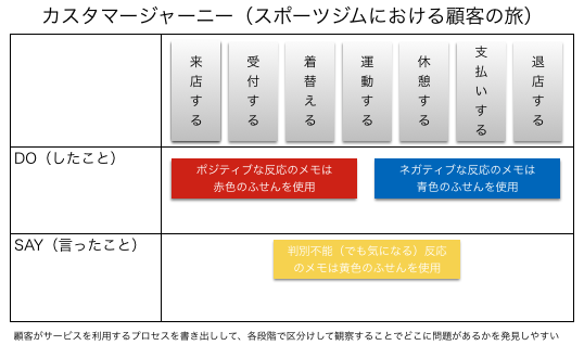 まんがでわかるデザイン思考を読んでみた 東京勤め人ラボ