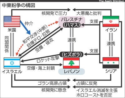 事実上 破綻した中東和平交渉 パレスチナ問題は原因はイギリスの三枚舌外交 残虐な人権侵害 決して見逃さない