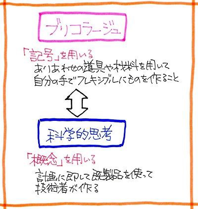 日本人にはイノベーションよりブリコラージュが向いている 飛躍ではなく改良 創造性ではなく実用化 Taiwanochikaraとマーケティングのコラム エッセイ