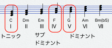 １１ それぞれの役割 ファンクション たのしい 音楽の世界