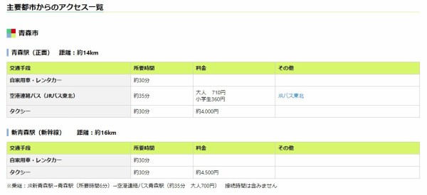 国内空港探訪 Hnd発着 Jal就航地巡り07 青森空港 Taka S Happy Flight