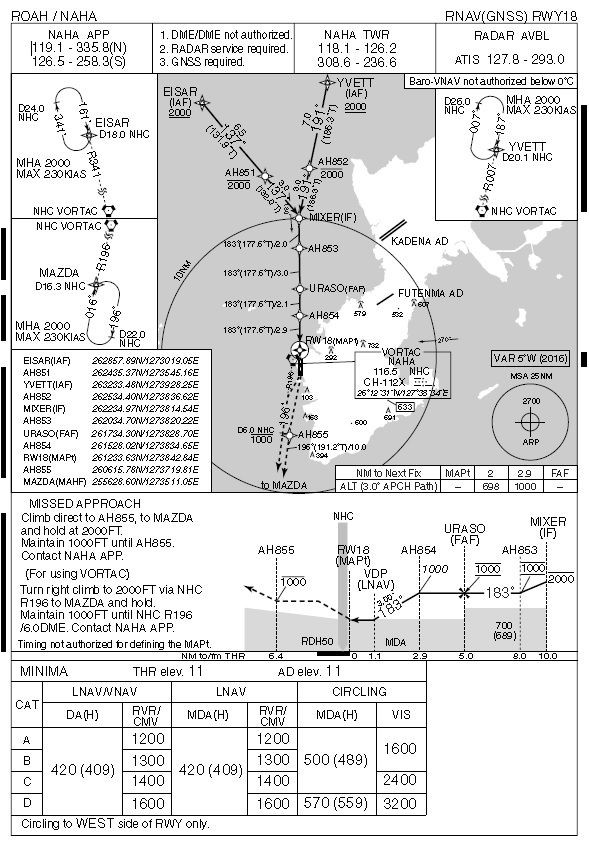 JAL修行phase1沖縄ラウンド】DAY2 LEG15 （ATC再現）巡航から駐機まで
