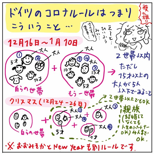ドイツのクリスマスは日本のお正月的ポジション ドイツのクリスマスコロナルール 高橋ユウのこんな自分でええですか ドイツ De 子育て編