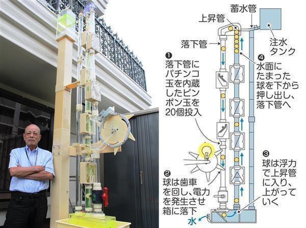 夢ある擬似科学永久機関 Meet Me なにすればいいの