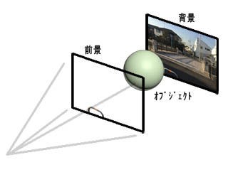 modo901/902の新機能を調べてみた その51 : Zで行こう！