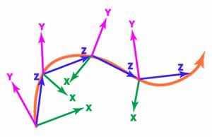 休みなのでまったりコード解説 その５ Modo 401 Sp2 Zで行こう