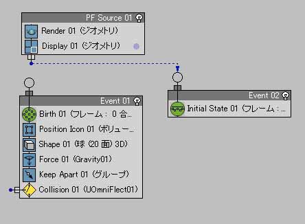パーティクルシステムのお勉強 その60 3ds max 2010 : Zで行こう！