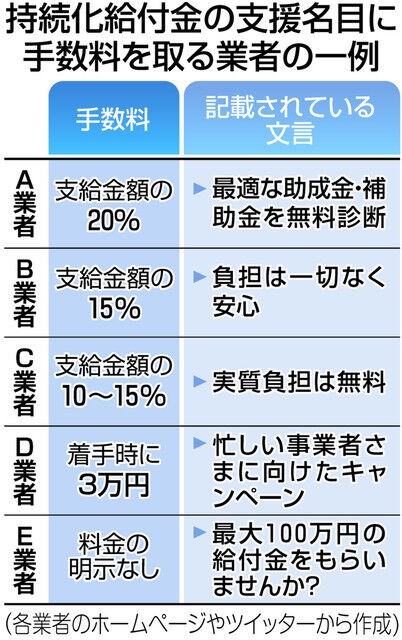 持続 化 給付 金 twitter