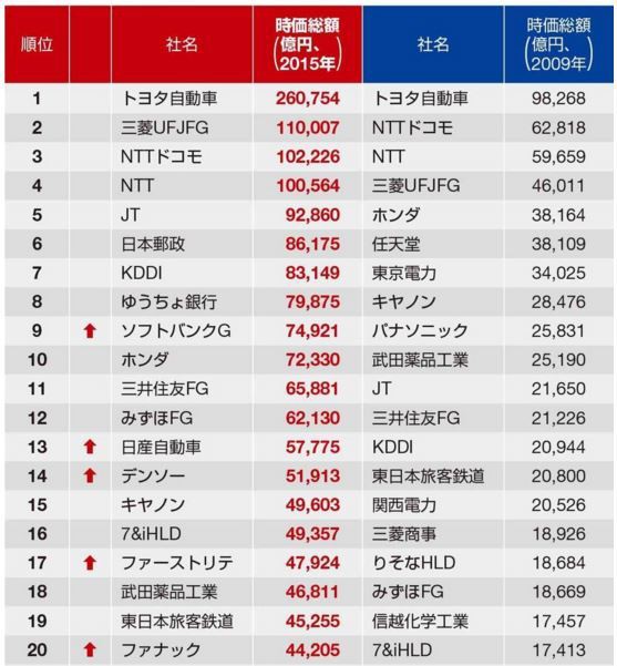 国有企業