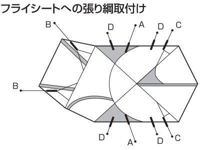 ところでペグは何cmを何本揃えればいいの キャンプ場とキャンプ道具を狭く深く語るブログ 略して セマフカ