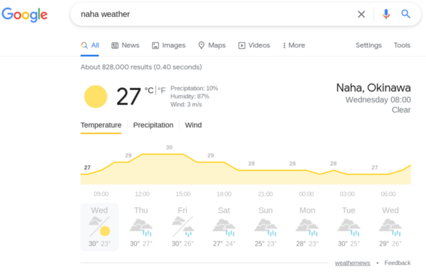 サウジのリヤドには負けた那覇の気温 天気 Don