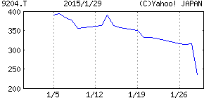 航空 知人に言われてスカイマークの株400万仕入れてた女がスレ住民に八つ当たり ゼロワンスタイル 株2chまとめ