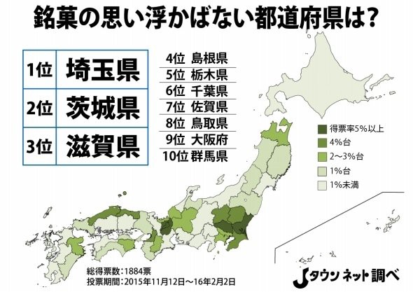 銘菓が思い浮かばない都道府県 のランキングが発表 1位は 旅行行こうず ー国内旅行まとめブログー