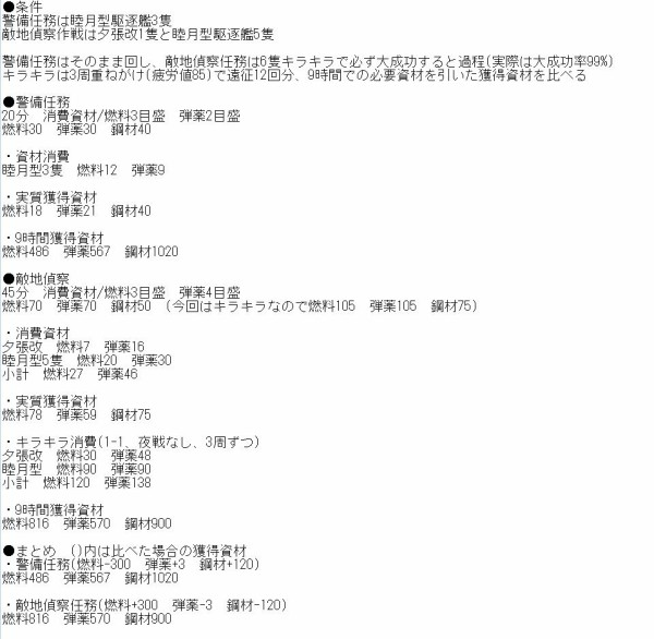 艦これ 普段使っていない遠征に焦点を当ててみた 他考察データ 艦これ速報 艦隊これくしょんまとめ