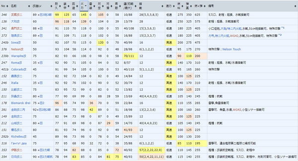 艦これ ウォースパイトもジャーヴィスも可愛い顔してるけどマジで戦いまくってるよね 艦これ速報 艦隊これくしょんまとめ