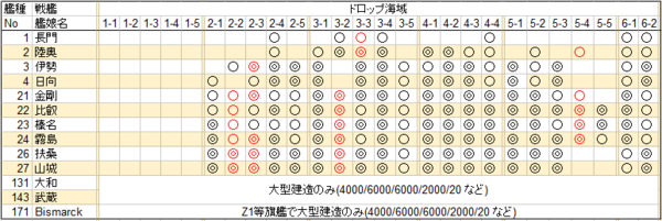 艦これ 全海域別ドロップまとめ 艦娘入手用一覧 15 01 23版 艦これ速報 艦隊これくしょんまとめ