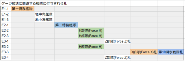 艦これ 21夏イベント出撃制限 お札 回避用 必要艦娘数 特定艦まとめ 21 09 17版 艦これ速報 艦隊これくしょんまとめ 艦これ 21夏イベント出撃制限 お札 回避用 必要艦娘数 特定艦まとめ 21 09 17版 艦これ速報 艦隊これくしょんまとめ