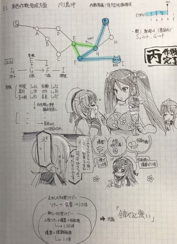 艦これ 手書きのイベント攻略ノートが学校のしおりみたいで素敵