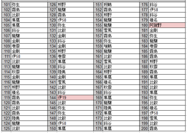 艦これ 5 4の浜風ドロップ率は 0 5 ドロップ報告737件まとめ 艦これ速報 艦隊これくしょんまとめ