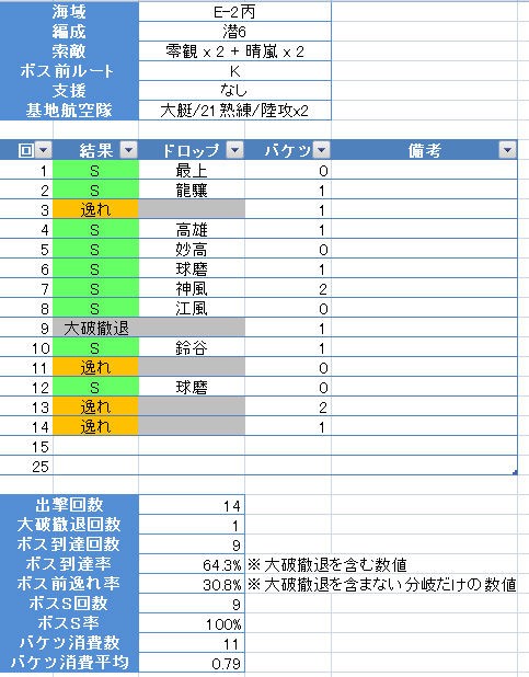 艦これ 山風ってどこで掘るのがいい感じ 掘りで沼ってる人見ないけどドロップ確率高いのかな 艦これ速報 艦隊これくしょんまとめ