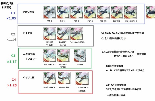 艦これ の艦載機特効の表の見方がわからないんだけど どう読むの 艦これ速報 艦隊これくしょんまとめ