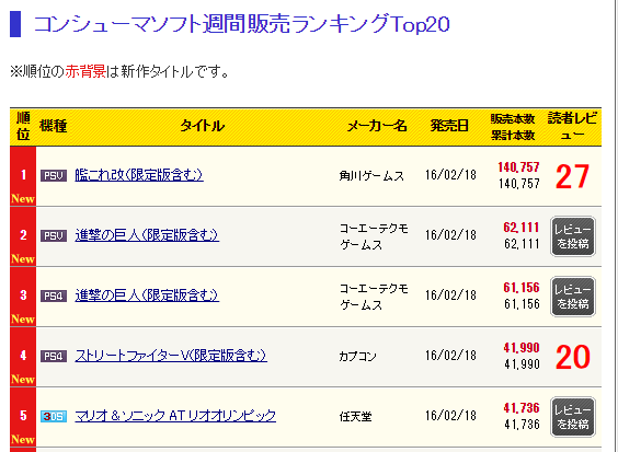 艦これ改 艦これ改初週売上は14万本 コンシューマソフト週間販売ランキング更新 艦これ速報 艦隊これくしょんまとめ