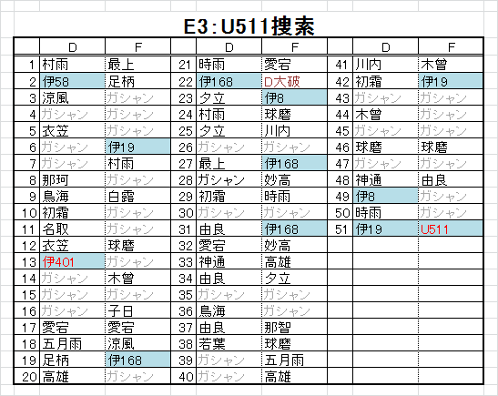 艦これ それにしてもe3は潜水艦の宝庫だったな 艦これ速報 艦隊これくしょんまとめ